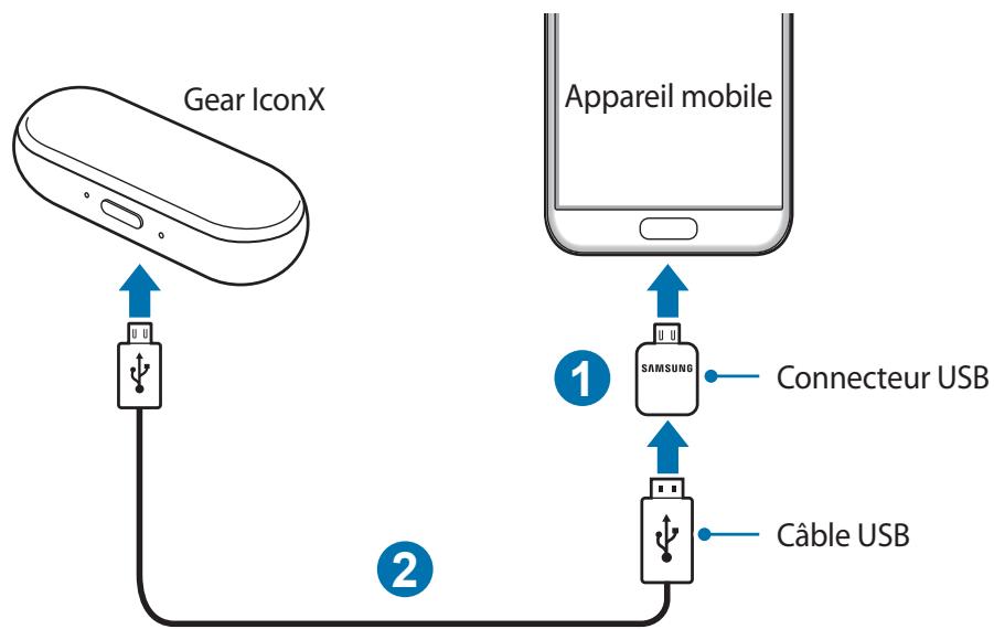 SAMSUNG GEAR iCON X BLEU - Transférer des fichiers audio depuis votre appareil mobile - 3