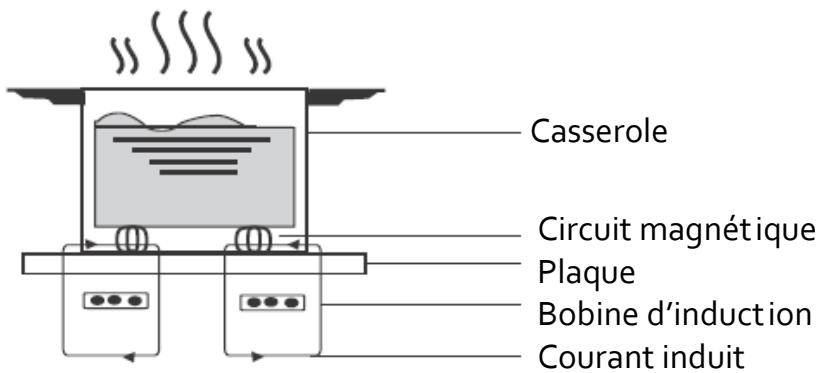 THOMSON THI7200 - Panneau de contrôle - 2