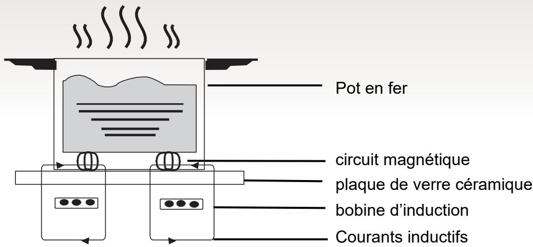 HAIER HAIPSJ64MC - Principe de fonctionnement - 1