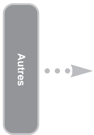 L RZBA10 - ! AVERTISSEMENT - 5