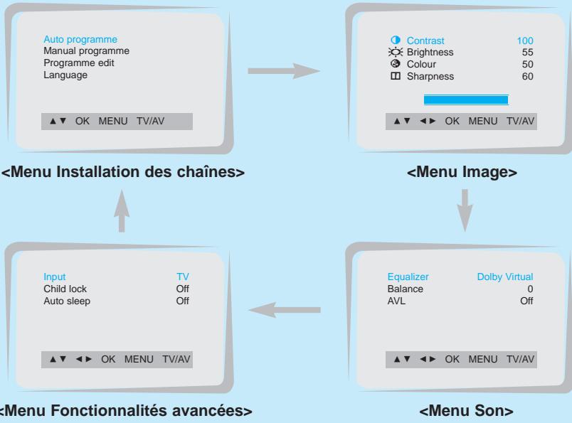 L RZBA10 - Appuyez plusieurs fois sur la touche MENU. - 1