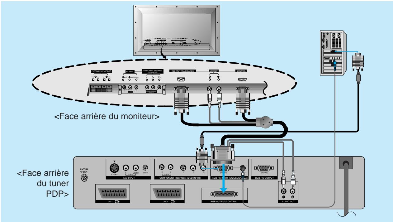 L RZBA10 - Connexion - 1