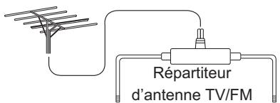 ONKYO CS-545 - Utilisation d'un répartiteur d'antenne TV / FM - 1