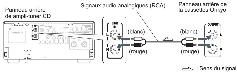 ONKYO CS-545 - Connexion des équipements de reproduction du son - 1
