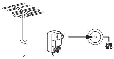 ONKYO CS-545 - Connexion d'une antenne FM extérieure - 1
