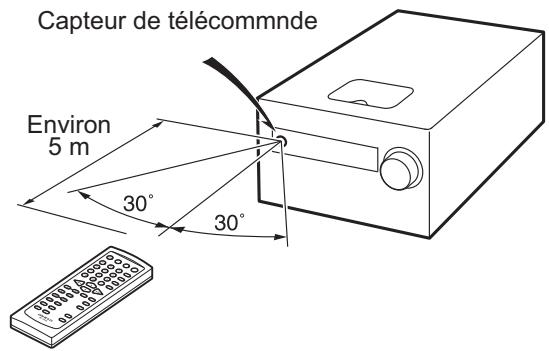 ONKYO CS-545 - Utilisation de la télécommande - 1