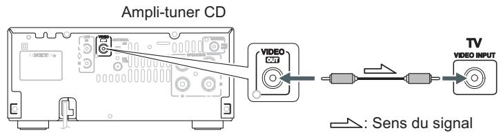ONKYO CS-545 - Connexion à une TV - 1