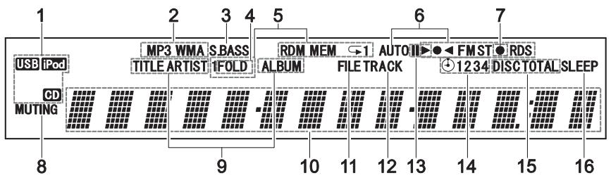 ONKYO CS-545 - Écran - 1