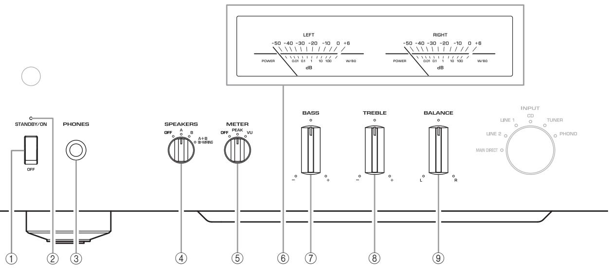 YAMAHA A-S1100 - Panneau avant (pages 6 à 9) - 1