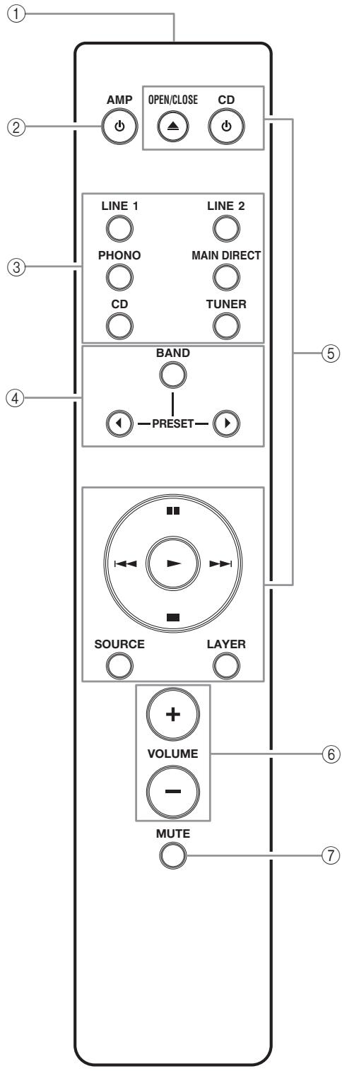 YAMAHA A-S1100 - Boîtier de télécommande - 1
