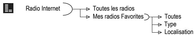 SAGEM MY DUAL RADIO 700 - Installation de la RADIO Wi-Fi IP - 2