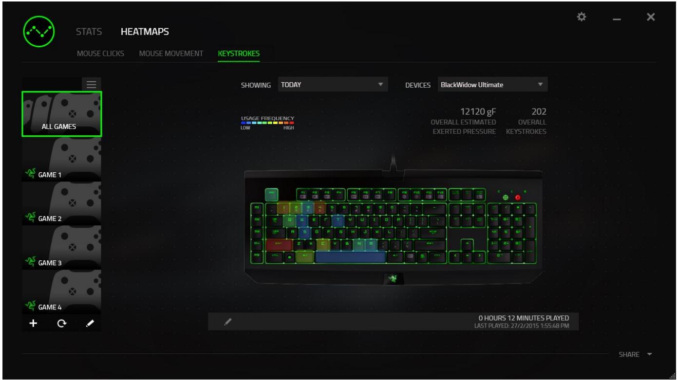 RAZER ORNATA - Heatmaps Tab - Keyboard - 1