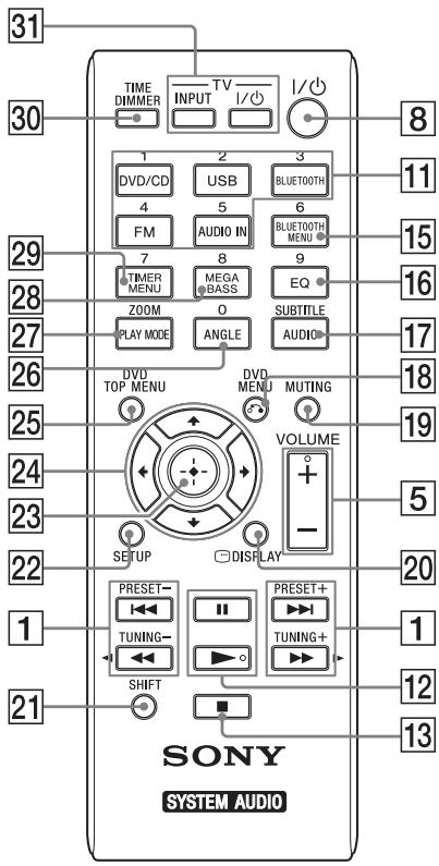 31 30 TIME DIMMER TV INPUT I/O I/O 8 11 DVD/CD USB 6 BMW FM AUDIO IN 6 BMW BMW BMW BMW BMW BMW BMW BMW BMW BMW BMW BMW BMW BMW BMW BMW BMW BMW BMW BMW BMW BMW BMW BMW BMW BMW BMW BMW BMW BMW BMW BMW BMW BMW BMW BMW BMW BMW BMW BMW BMW BMW BMW BMW BMW BMW BMW BMW BMW BMW 29 7 8 9 EQ EZERM ZOOM O SUBTITLE DISPLAY VOLUME + - 5 20 21 1 PRESET- TUNING- SHIFT PRESET+ TUNING+ 12 13 SONY SYSTEM AUDIO