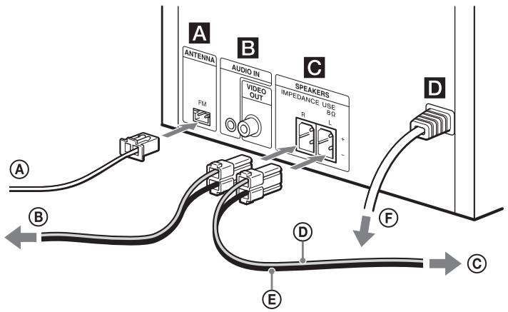 A ANTENNA AUDIO IN C VIDEO OUT SPEAKERS IMPEDANCE USE BD R L + - D A B F E D C