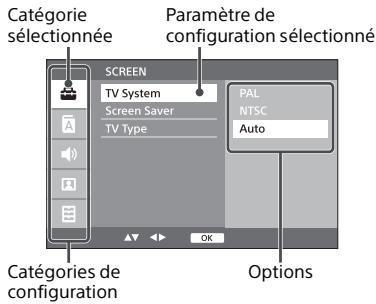 Catégorie sélectionnée Paramètre de configuration sélectionné SCREEN TV System Screen Saver TV Type PAL NTSC Auto Catégories de configuration Options