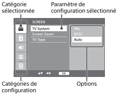 Catégorie sélectionnée Paramètre de configuration sélectionné SCREEN TV System Screen Saver TV Type PAL NTSC Auto Catégories de configuration Options