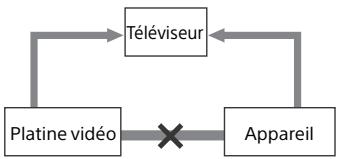 SONY CMTSBT40D - En cas de raccordement d'une platine vidéo - 1