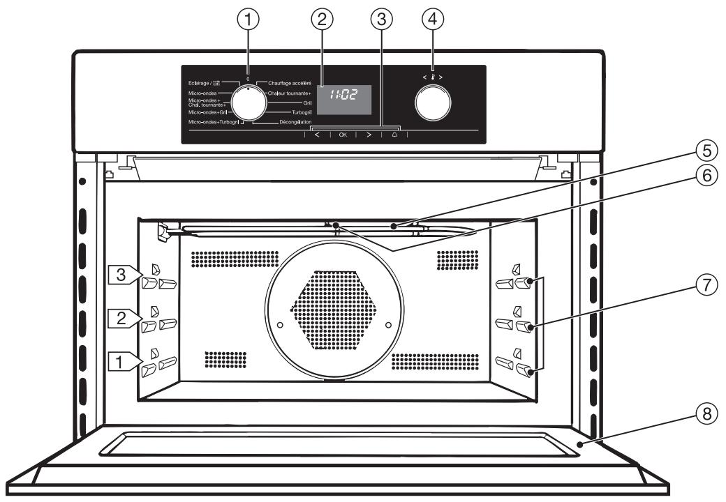 MIELE H 5040 BM - Enlèvement de l'ancien appareil - 2