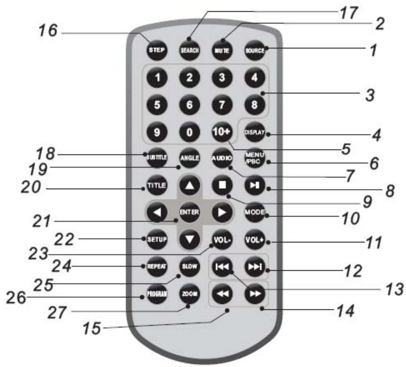 BRANDT DVDPSX2E1L - Écran esclave - 4