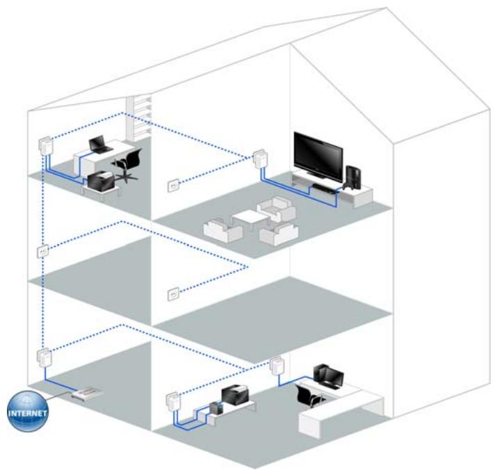 DEVOLO CPL500DSTKVD - Devolo dans internet - 3