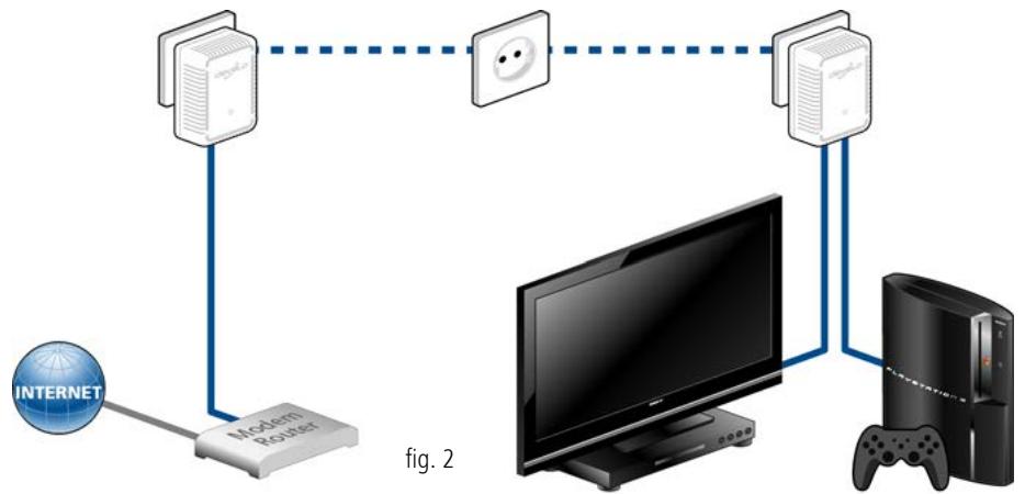 DEVOLO CPL500DSTKVD - Solutions poste de travail individuel internet - 2