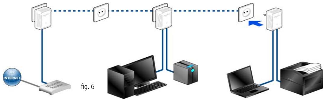 DEVOLO CPL500DSTKVD - Élargir le réseau dlan AV existant avec un nouveau dlan 500 duo (fig. 6) - 1