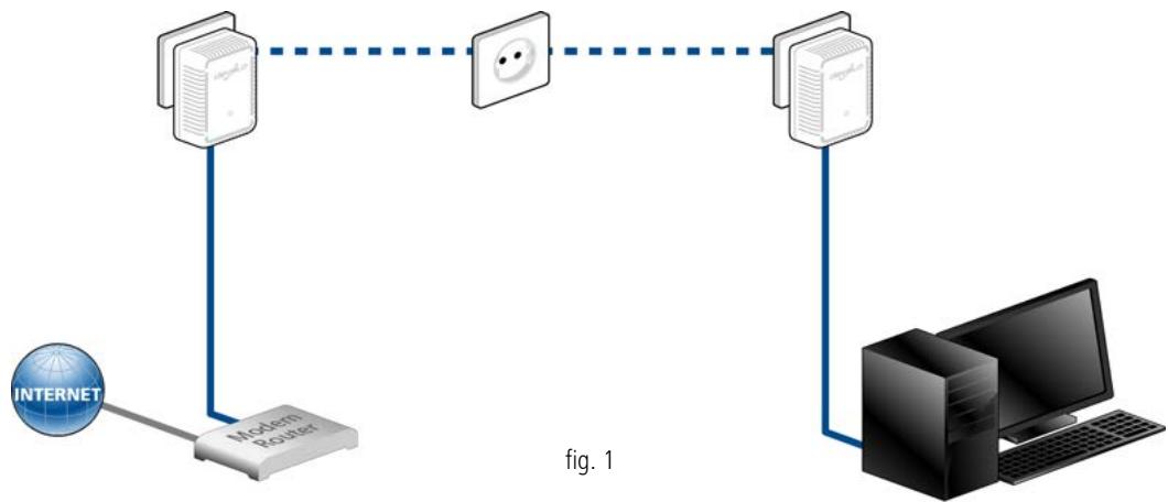 DEVOLO CPL500DSTKVD - Solutions poste de travail individuel internet - 1