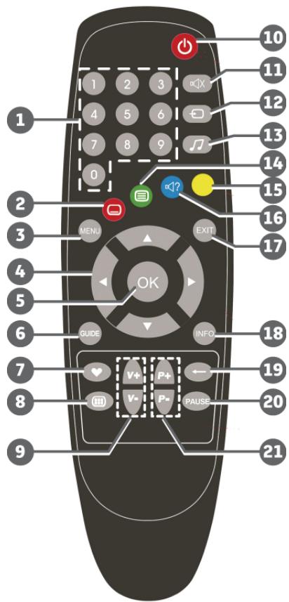 SAGEM DT53 - Télécommande - 1