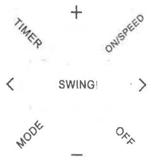 EWT TURNADO360 - Fonctionnement - 1