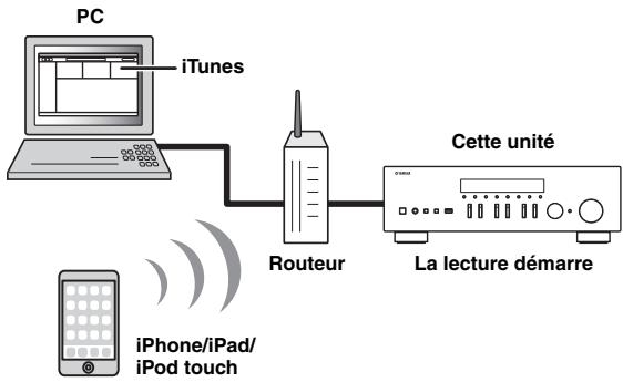 YAMAHA FMUSICCSTRN402BLACK - Lecture de musique via airplay - 1