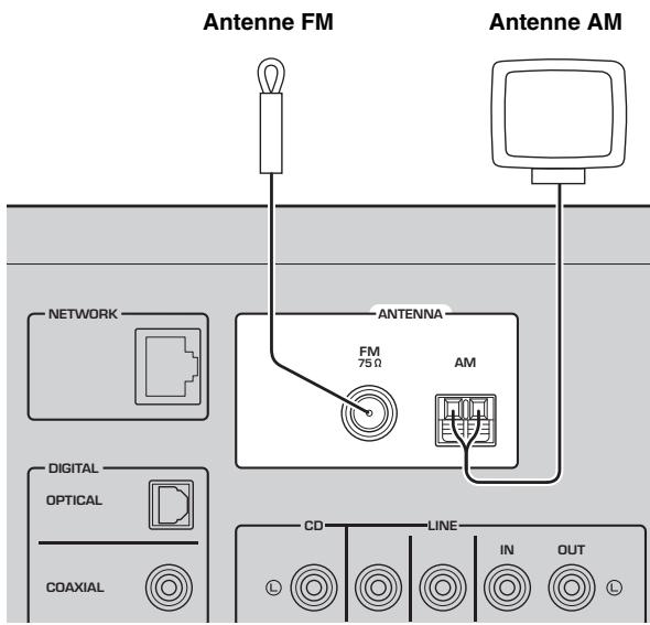 YAMAHA FMUSICCSTRN402BLACK - Raccordement de l'antenne dab/fm (R-N402D) - 1
