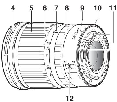 NIKON Z6 - Utilisation de l'objectif - 1
