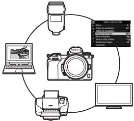 NIKON Z6 - Le manuel de référence (pdf) - 2