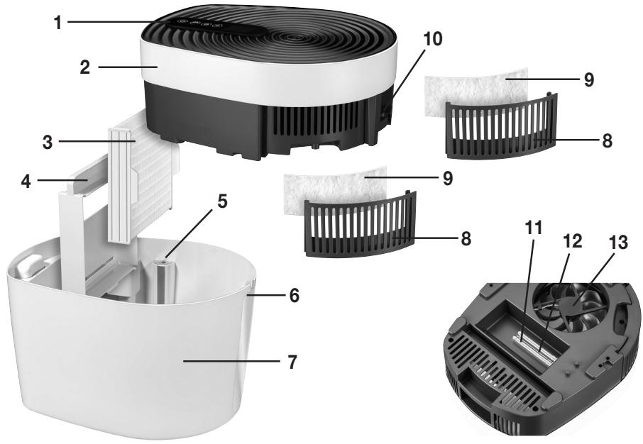 BEURER MK500 - Description de l'appareil - 1