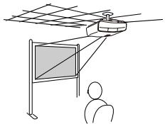 EPSON MG-850HD - Méthodes de projection - 3