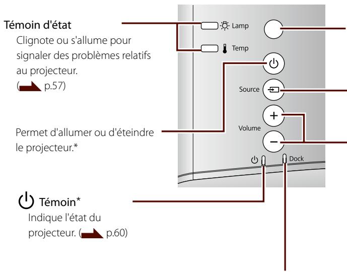 EPSON MG-850HD - Panneau de commande - 1