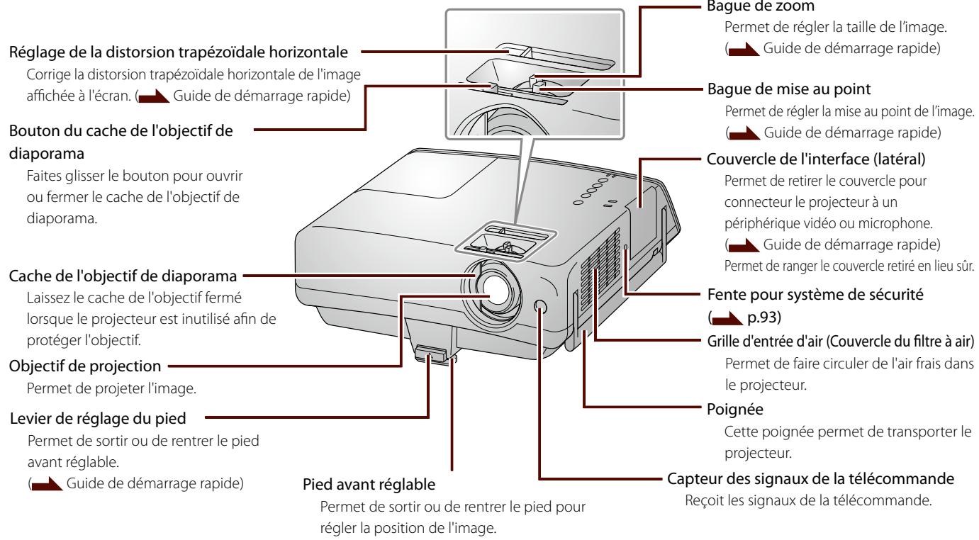 EPSON MG-850HD - Noms des pieces - 1