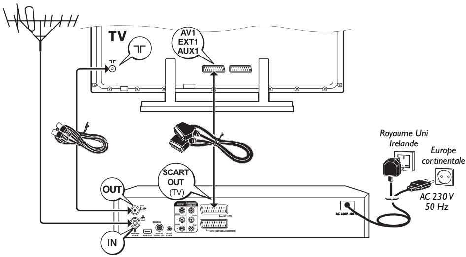 THOMSON DTH8654-64 - Informations importantes au sujet des piles - 2