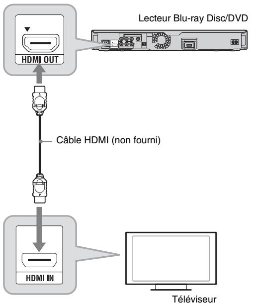 SONY BDP-S357B - Raccordement à une prise HDMI - 1