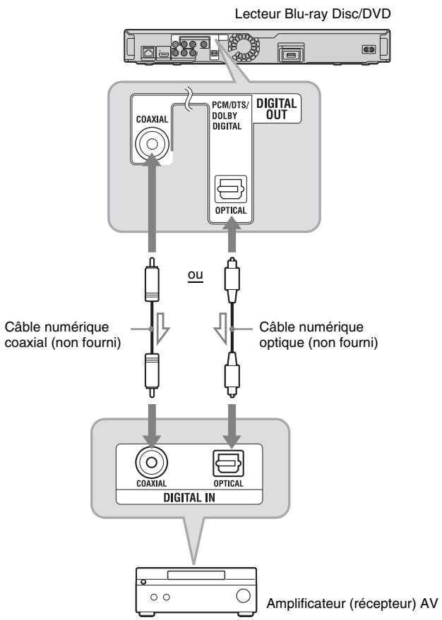 SONY BDP-S357B - Raccordement aux prises numériques (optical/coaxial) - 1