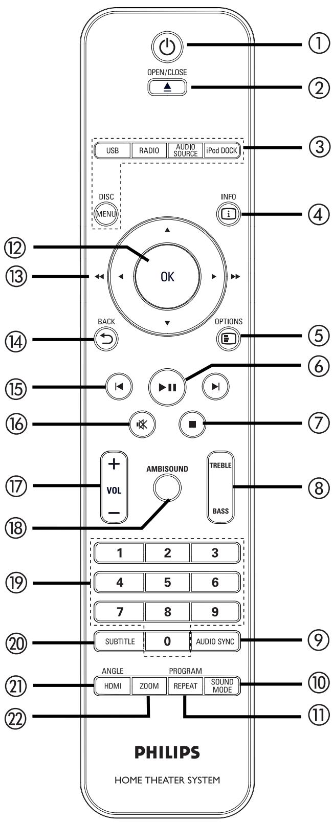 PANASONIC HTS-8141 - Télécommande - 1