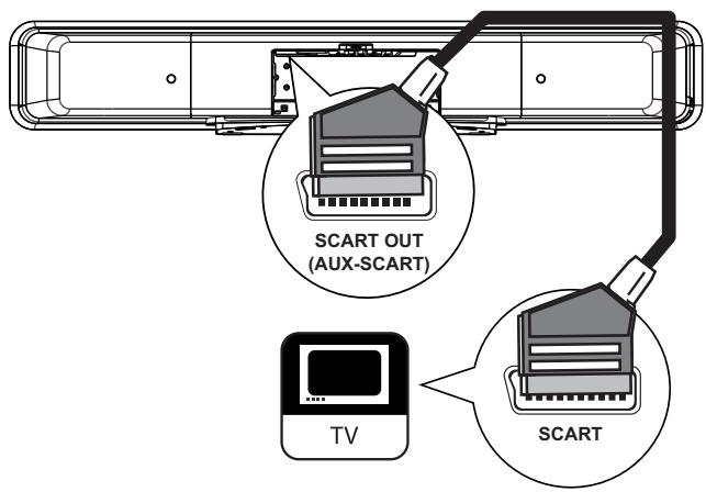 PANASONIC HTS-8141 - Option 2: connexion à la prise péritel - 1