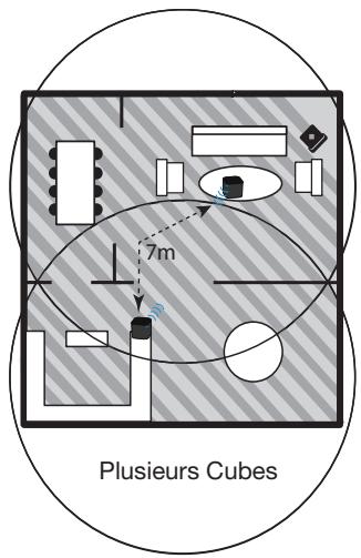 IROBOT BRAAVA 380T - Utilisation du braava avec plusieurs cubes (pour le braava 380T uniquement): - 2