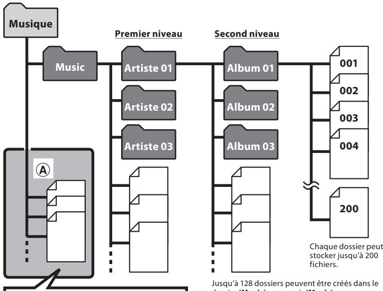 OLYMPUS WS-550M - Pour les modèles WS-560M/ws-550m: - 6