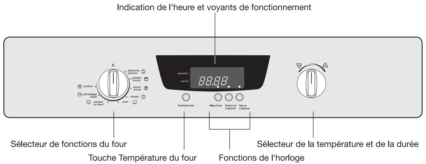 ARTHUR MARTIN FE5422X - Description de l'appareil - 2