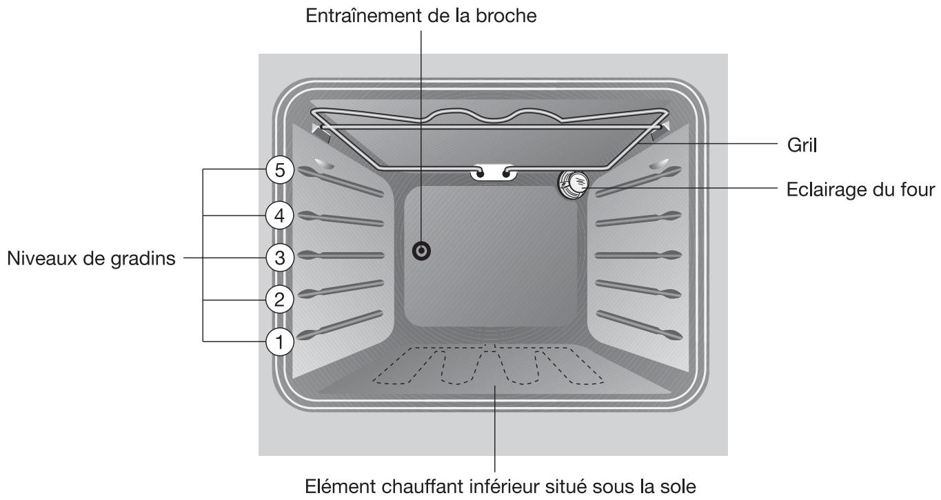 ARTHUR MARTIN FE5422X - Equipement du four - 1