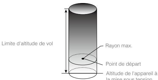 DII SPARK ROUGE - Limite d'altitude de vol et rayon maximal - 1