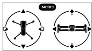 AUTEL ROBOTICS EVO i - Mode joysticks - 1