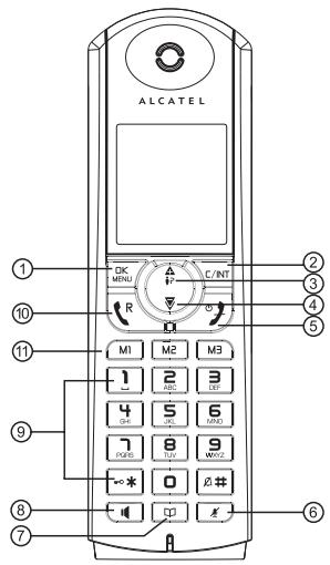 ALCATEL 570 DUO - PRÉSENTATION DU TÉLÉPHONE - 1