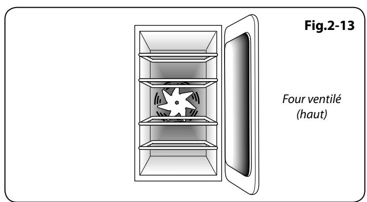 FALCON MAXI CUISINIERE CDL9 OEISL C-EU - Fours - 4